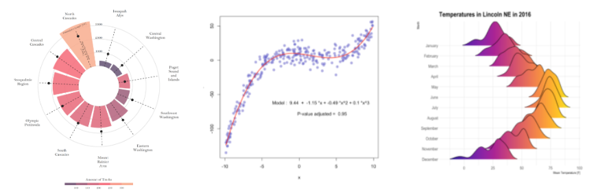 rgraphs